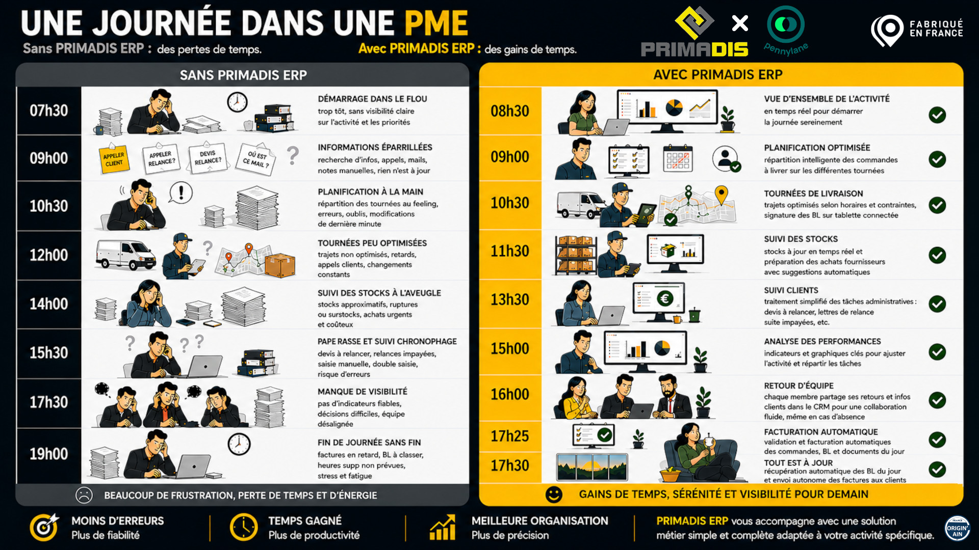 ⚡ Une journée dans une PME peut vite devenir un casse-tête sans un logiciel ERP ! ⚡
